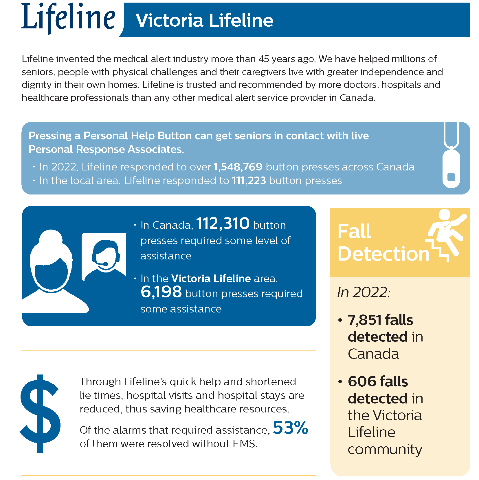 Annual Victoria Lifeline program statistics
